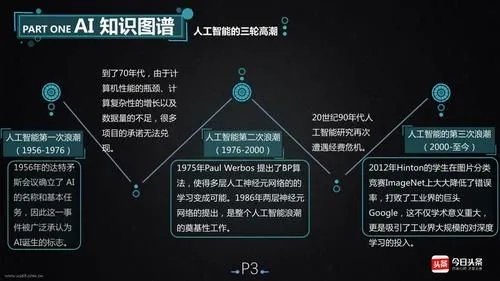 人工智能的解释 深入浅出的介绍人工智能的概念和应用