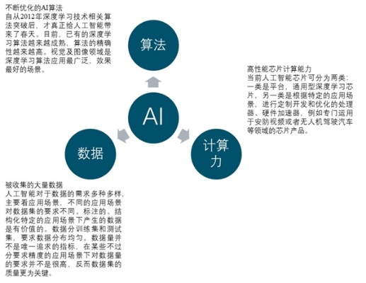 突破人工智能算法 新的算法实现方式探讨