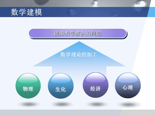 数学建模与机器学习的应用研究 探讨数学建模与机器学习的结合应用