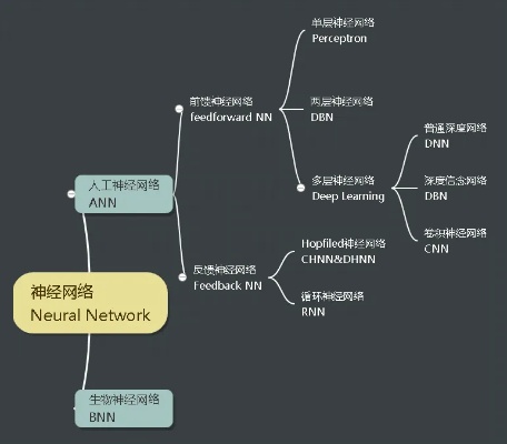机器学习与深度学习的关系 解析两者的区别与联系