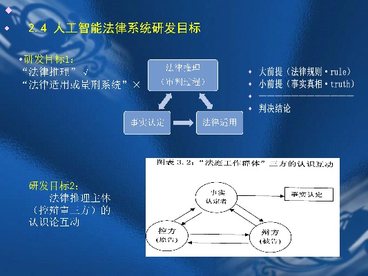 人工智能法律系统的应用与发展 探讨人工智能在法律领域的前景与影响