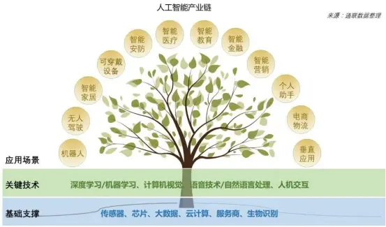 人工智能有哪些工作 探讨人工智能的应用领域和职业方向