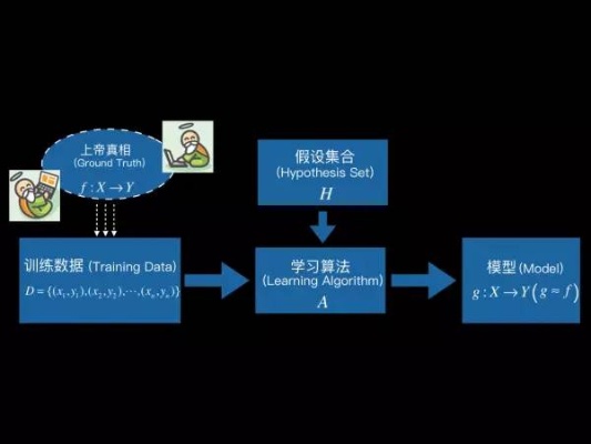机器学习pla算法 详解pla算法的原理和应用