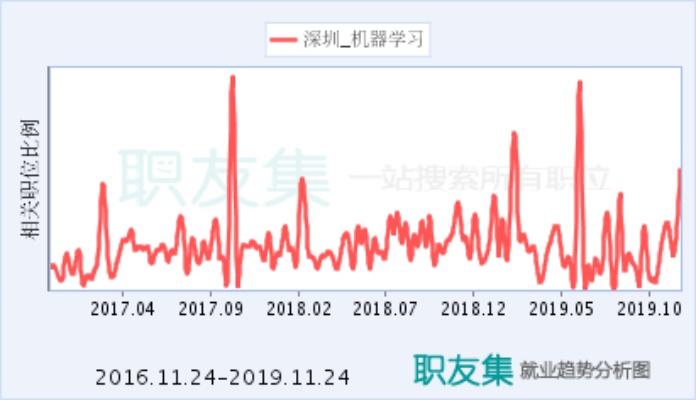 机器学习硕士专业介绍及就业前景分析