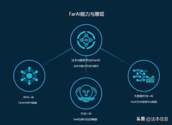 fa智能算法 深度解析fa智能算法的应用