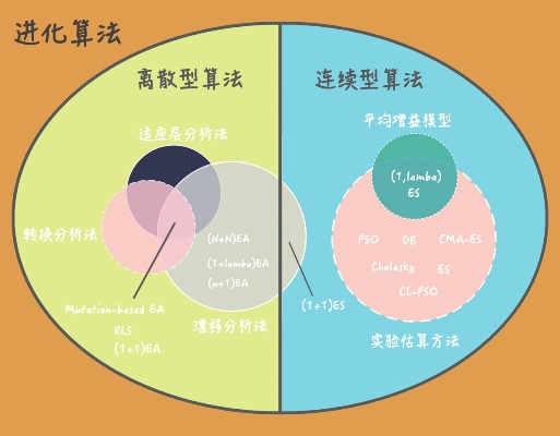 学习智能算法优化要多久 掌握智能算法优化的时间需求