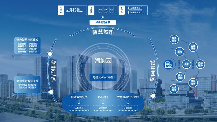 AIOT人工智能引擎龙湖 探索智慧城市建设的新引擎