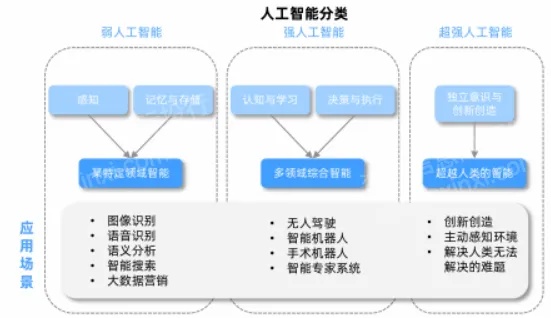 人工智能模式识别引擎 探索AI技术的前沿