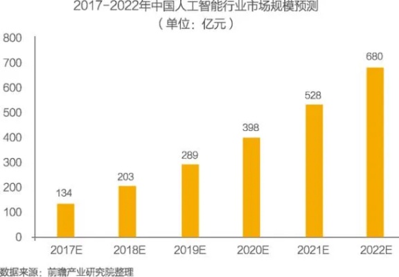 2030年 人工智能的发展趋势 展望未来人工智能的发展方向和应用场景