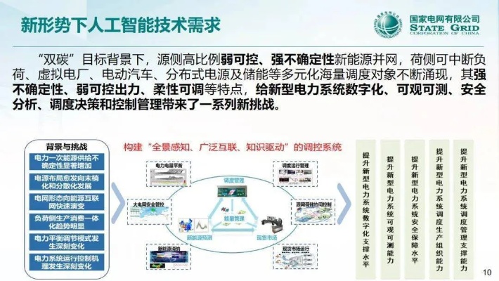 电网与人工智能的结合 探讨电网智能化建设的前景和发展方向