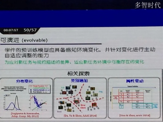 机器学习周志华视频 深入学习机器学习的必备视频教程