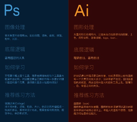 ps和ai的区别 图像处理软件的应用场景和功能比较