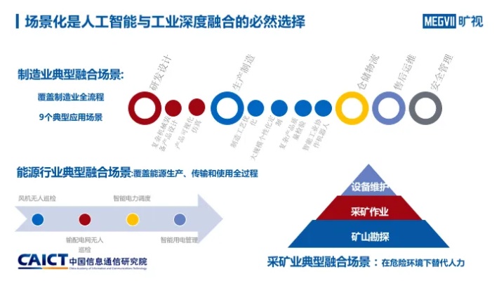 废钢人工智能的应用前景 探讨废钢在人工智能领域的发展潜力