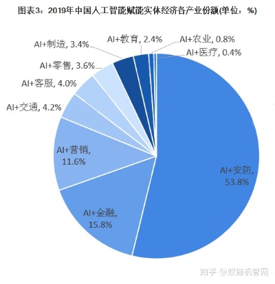 人工智能在江苏高考中的应用前景分析