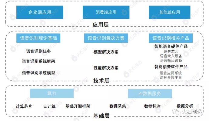 ai语音识别 探索智能语音识别技术的发展趋势