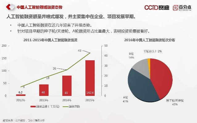 人工智能领域企业 了解人工智能行业中的企业发展现状