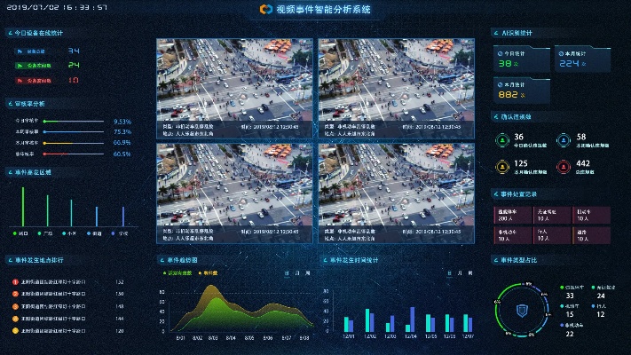 Ai视频分析系统 提高视频分析效率的利器