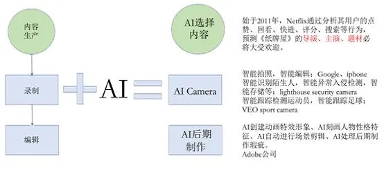 AI虚拟技术的应用与发展现状