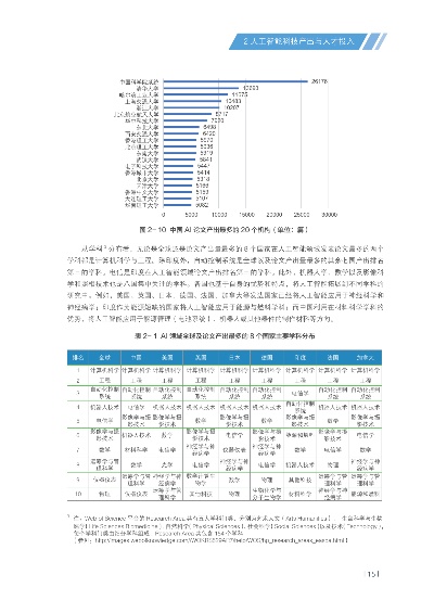 人工智能对中国社会的影响与展望