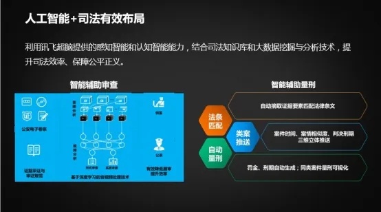感知智能算法与认知智能算法的区别与应用