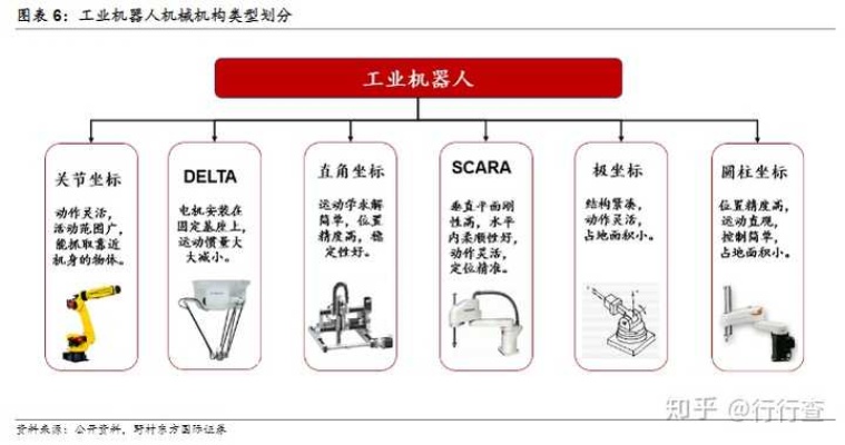 工业机器人人工智能 探讨工业机器人智能化发展趋势