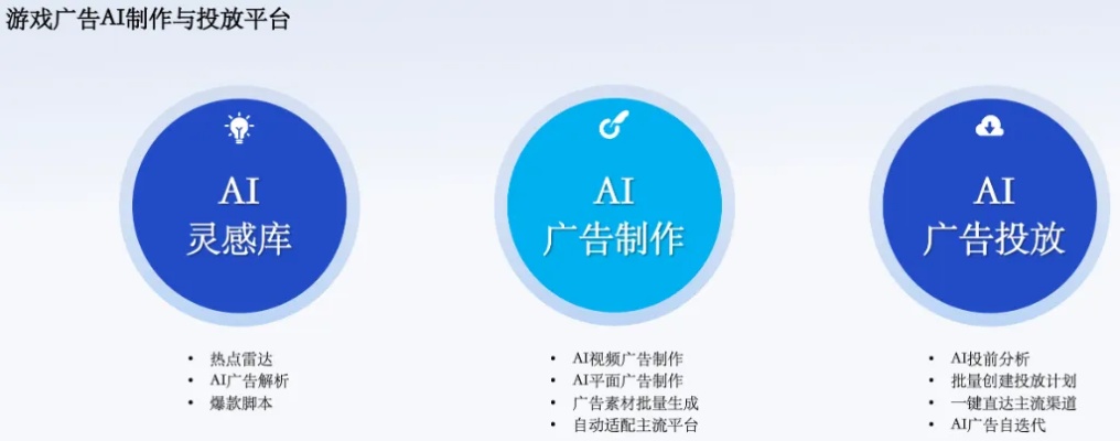 广告AI 利用人工智能技术优化广告投放效果