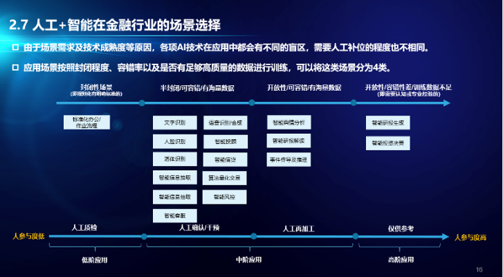 人工智能是智能金融 探讨人工智能在金融领域的应用