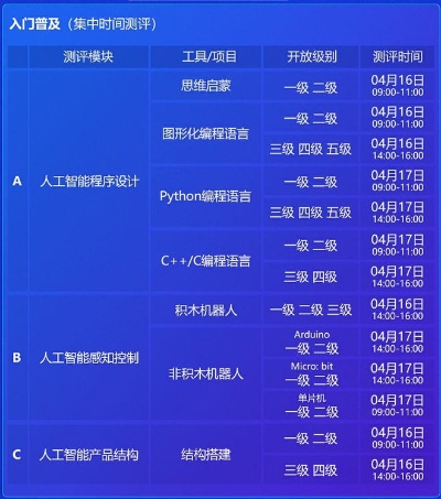 人工智能等级考试 全面解析人工智能等级考试内容和考试技巧