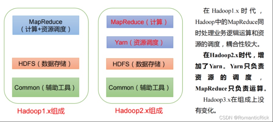hadoop机器学习 探索大数据时代的机器学习新技术