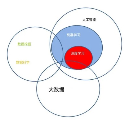 机器学习dsp 探究机器学习在数字信号处理中的应用