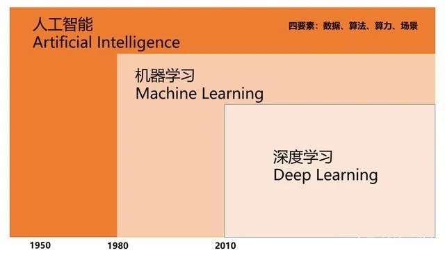 如何学习人工智能 入门指南与学习建议