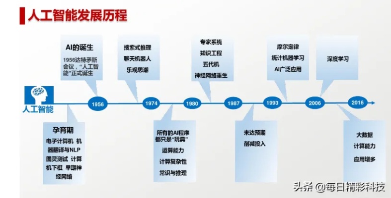 什么是AI？ 全面解析人工智能