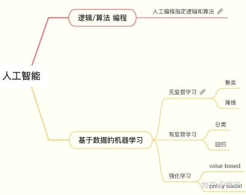 如何涉足人工智能 从零开始学习人工智能入门指南