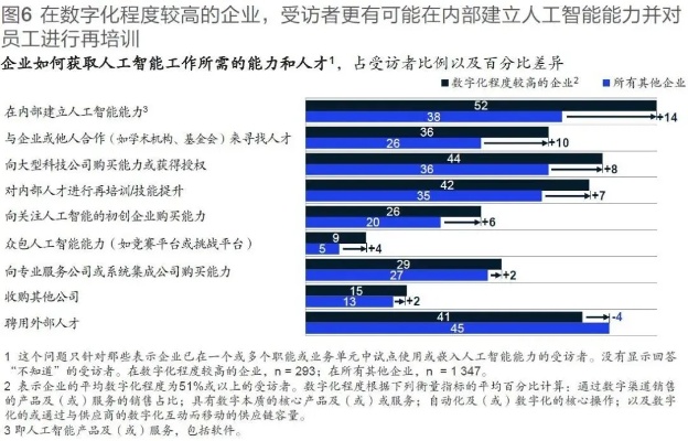 人工智能麦肯锡 探究麦肯锡在人工智能领域的应用与发展