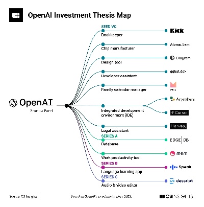Openaiplus 开放人工智能平台的介绍与应用