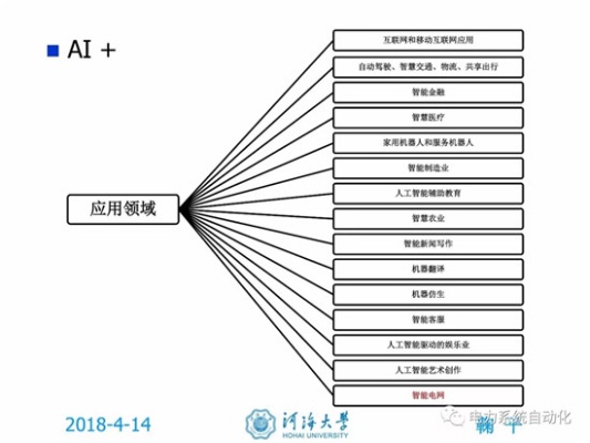 人工智能地图ppt 探究人工智能在地图应用中的创新与发展