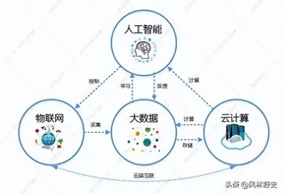 人工智能大数据 探索人工智能与大数据的结合应用