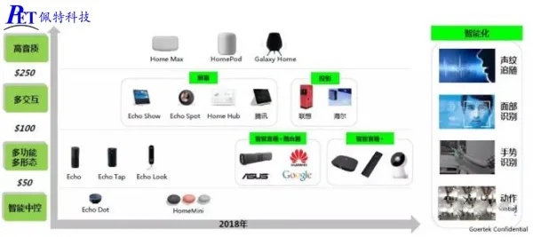 人工智能音箱报价 2019年最新人工智能音箱价格大盘点
