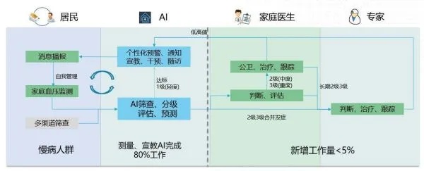 智能健康人工智能 探索智能技术在健康领域的应用