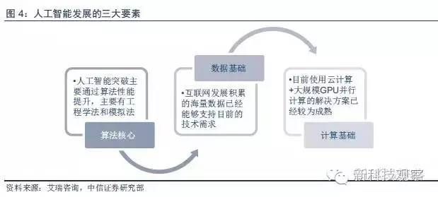 人工智能技术建模与仿真 探索人工智能技术的建模和仿真方法