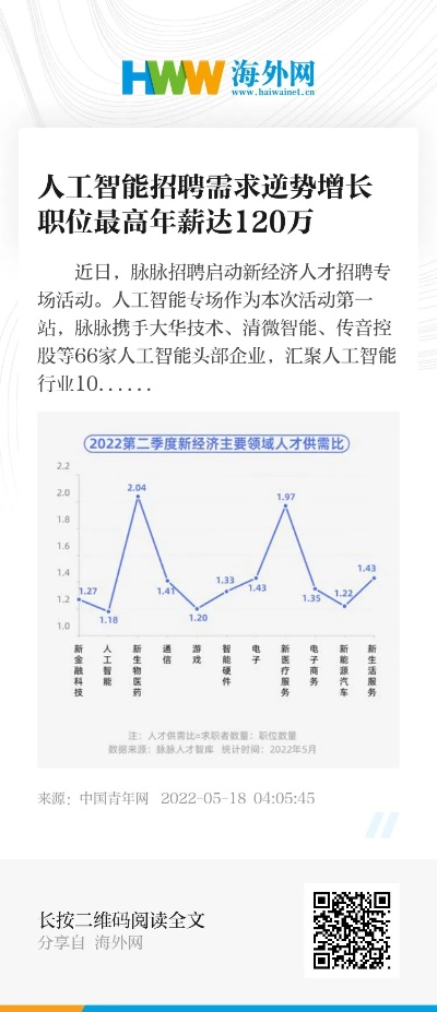 人工智能开发招聘 寻找具备人工智能开发能力的人才