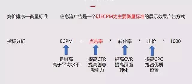 竞价智能算法 探究竞价广告背后的智能算法