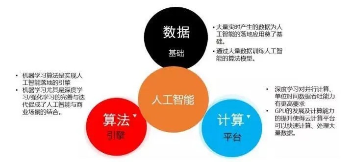 初期的人工智能算法 探索人工智能算法发展史