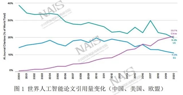 人工智能国家排名 全球人工智能技术发展排名及趋势分析