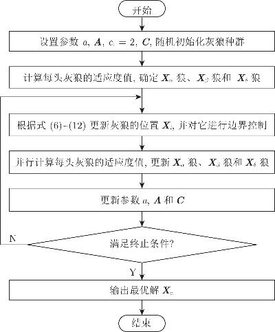 灰狼智能算法 了解灰狼智能算法的原理和应用