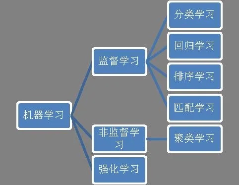 机器学习的整体学习框架 详解机器学习中的学习流程和模型构建