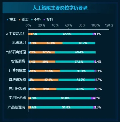 南京人工智能企业招聘 职位需求及应聘要点