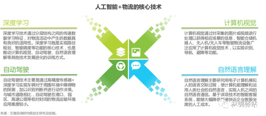 BDAI 深度学习与人工智能技术的应用与发展