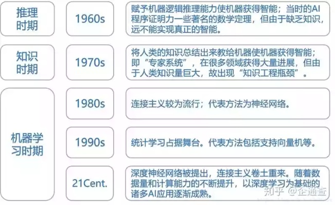 人工智能算法辨识 从理论到实践