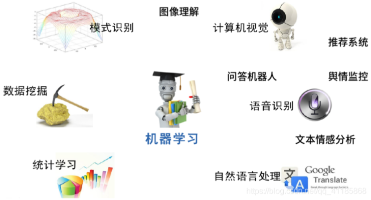 机器学习例子 实际应用案例分析